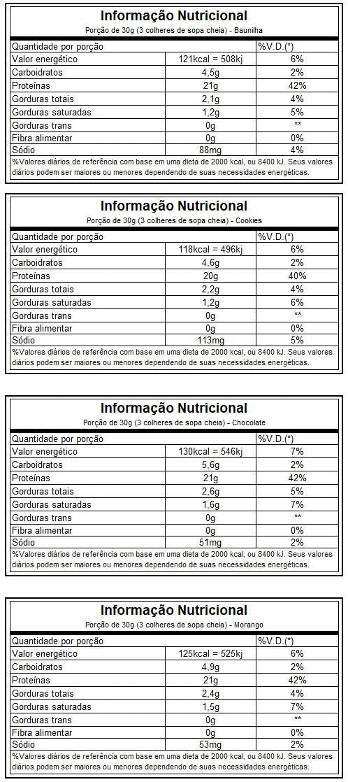 100% WHEY (900G) - MAX TITANIUM