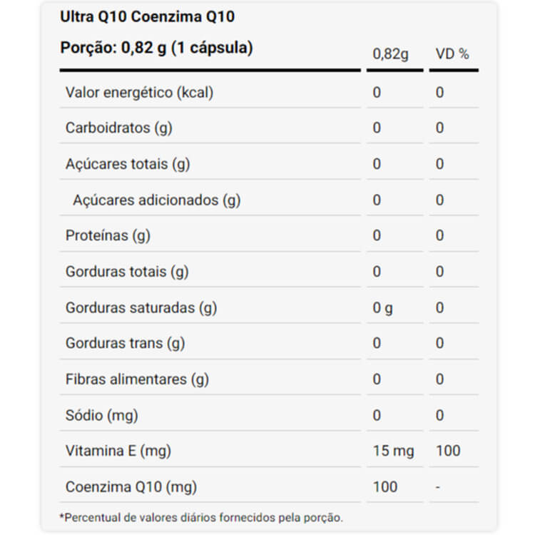 Coenzima Q10 Pote 60 caps - Dux Nutrition