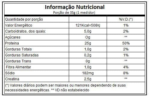 100% Beef Protein Isolate - BLK Perfomance