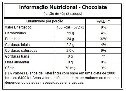 ISOBLEND - pouch 907g - Integral médica