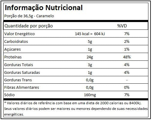 Whey protein - Syntha 6 - Edge Bsn