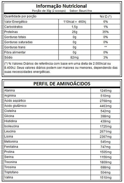 Combo Duo TripleZero  Iso triple zero 907g  Integral médica  IM CREATINA  300g